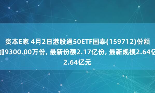资本E家 4月2日港股通50ETF国泰(159712)份额增加9300.00万份, 最新份额2.17亿份, 最新规模2.64亿元